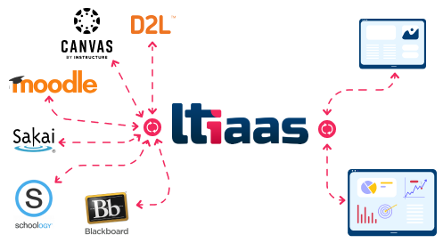 lms brands